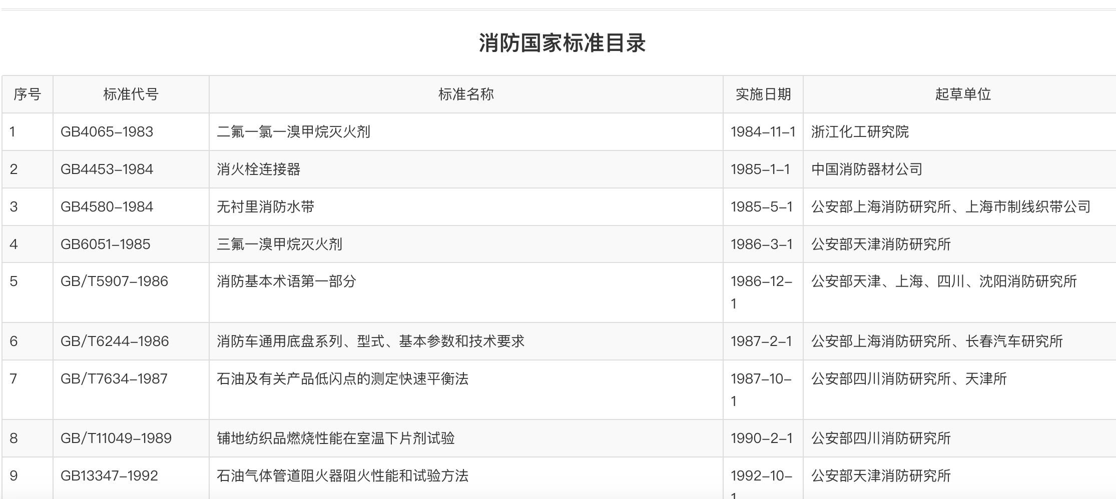 消防國(guó)家標(biāo)準(zhǔn)目錄